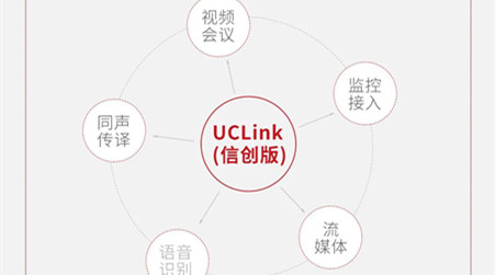 利发国际app全新宣布UCLink视频通讯解决计划(信创版)