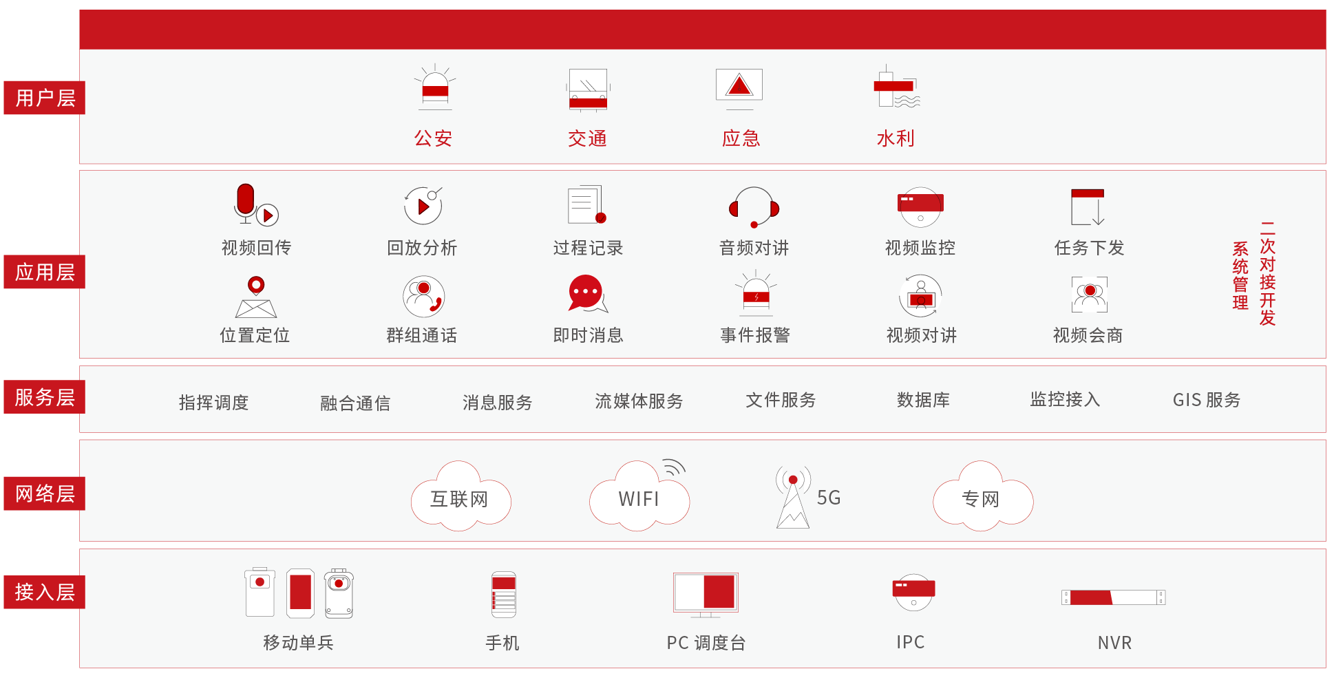 移动可视化指挥系统计划