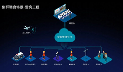 利发国际app打造市-县-州里三级综治平台，做“平安河源”的守护者